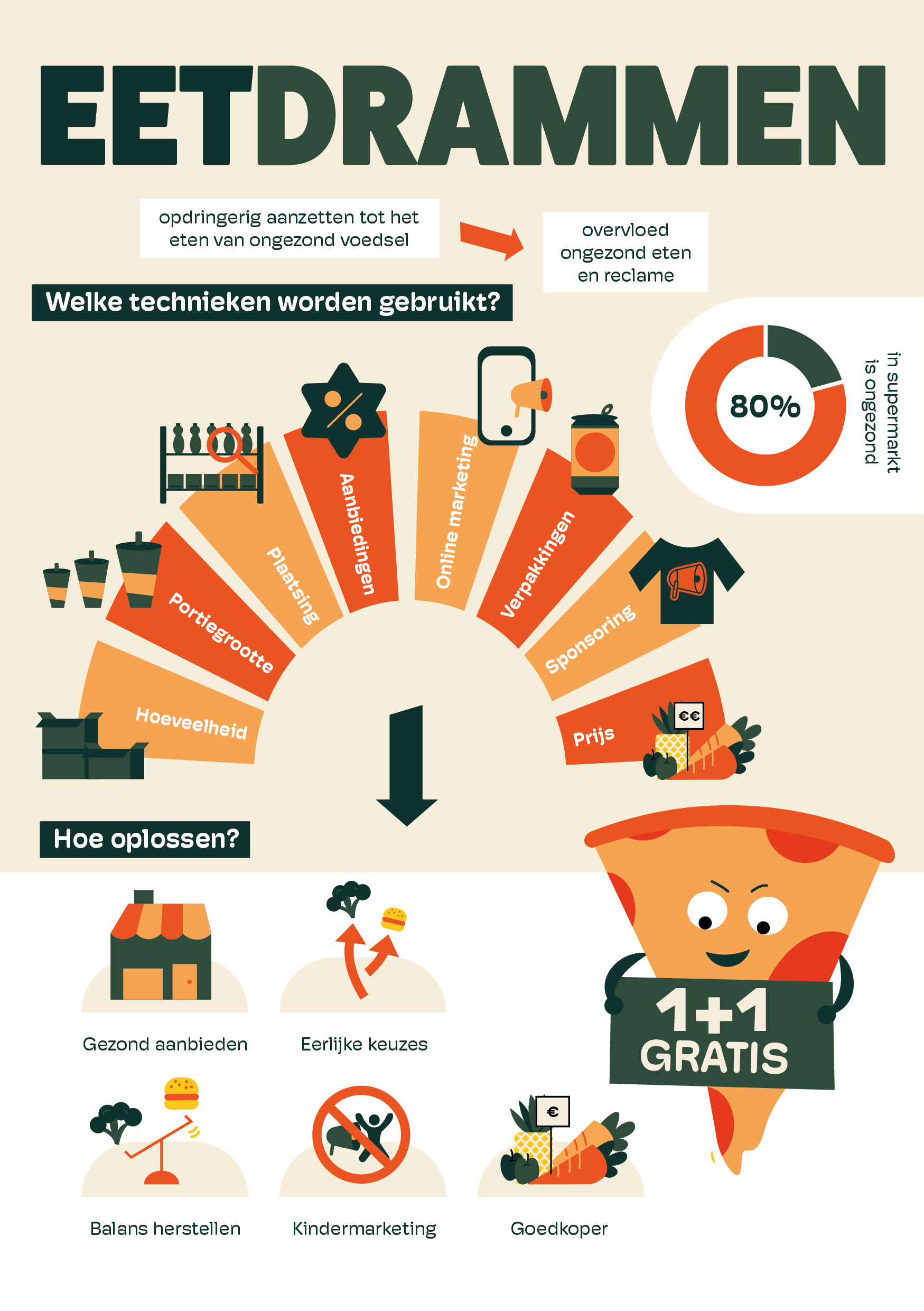 BotermansLisa_InfographicResult-01